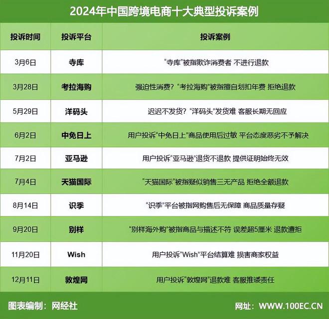 网经社发布:《2024年度中国跨境电商市场数据报告(图12)