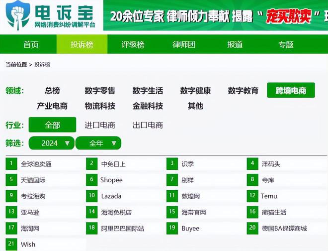 网经社发布:《2024年度中国跨境电商市场数据报告(图11)