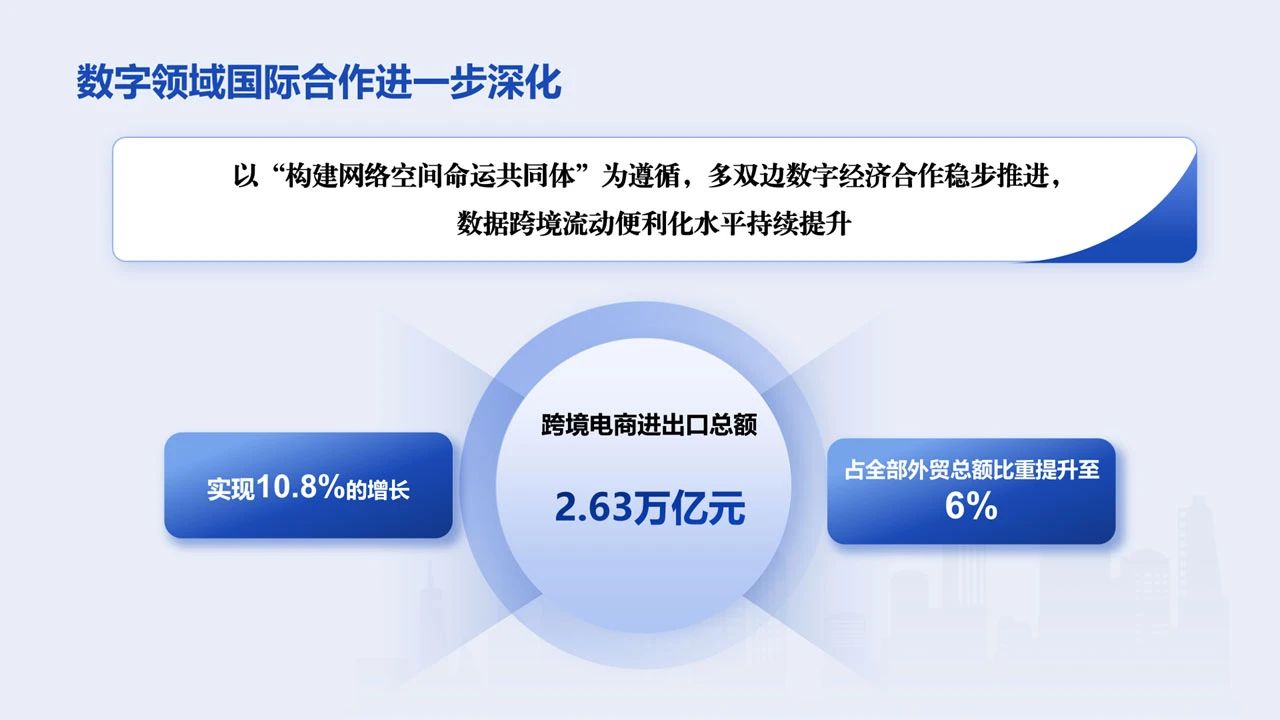 2024中国跨境电商发展报告