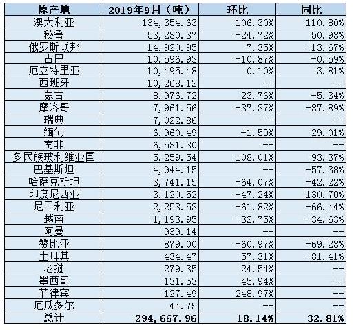 东南亚水果从这里“抢鲜”上市（身边的经济故事）