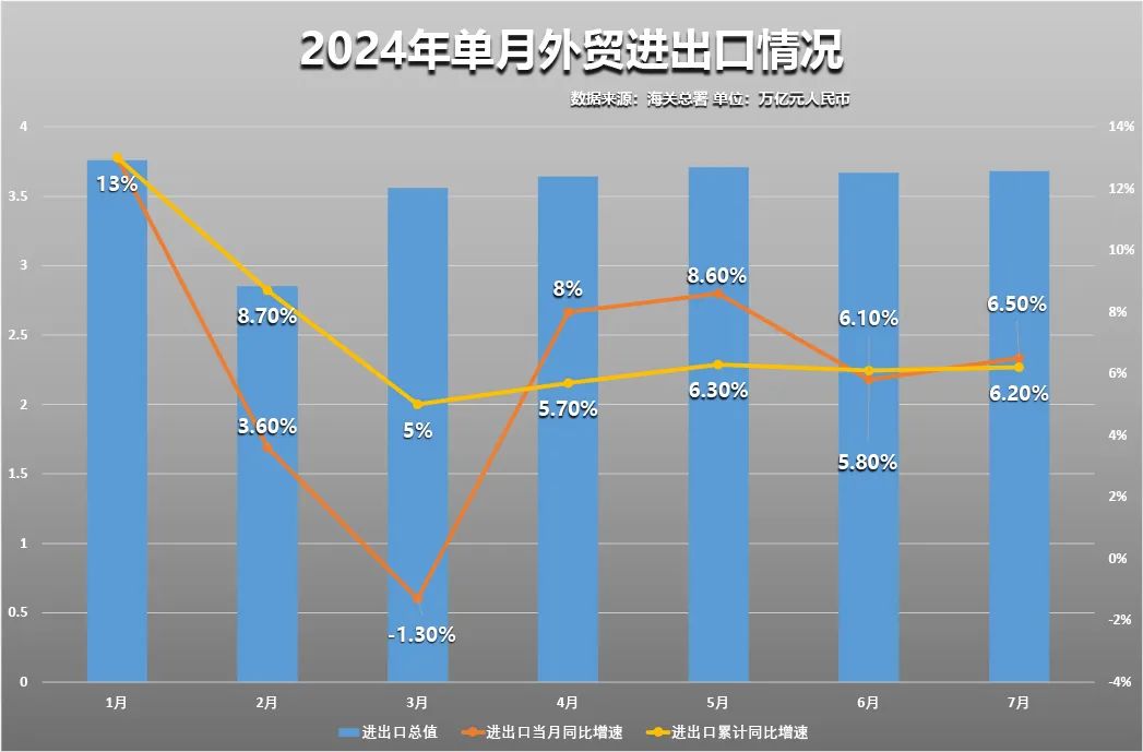 4385万亿元！2024年中国外贸成绩单出炉 外贸“朋友圈”越来越大