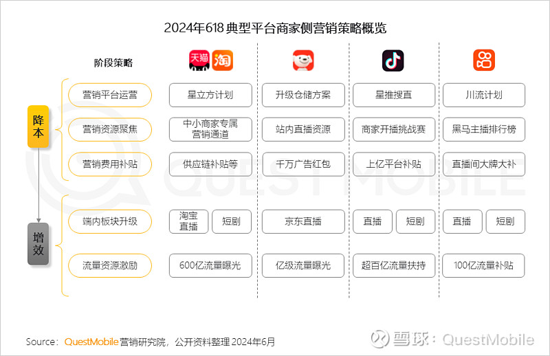 2024年整合营销演讲逻辑分析报告docx(图1) 2024年整合营销演讲逻辑分析报告docx