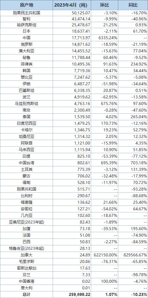 今年前五个月沧州海关签发近万份原产地证书 助外贸企业减免关税14亿余元