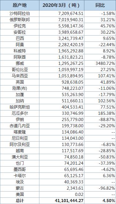 海关总署就简化进口水果境内检疫答每经问：与出口国开发数据互认系统节省现场查验时间