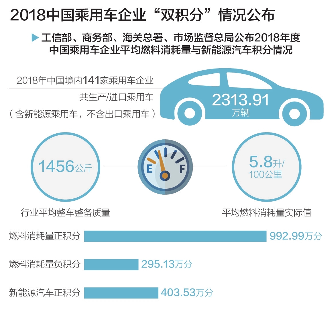 上半年中国外贸规模创历史同期新高