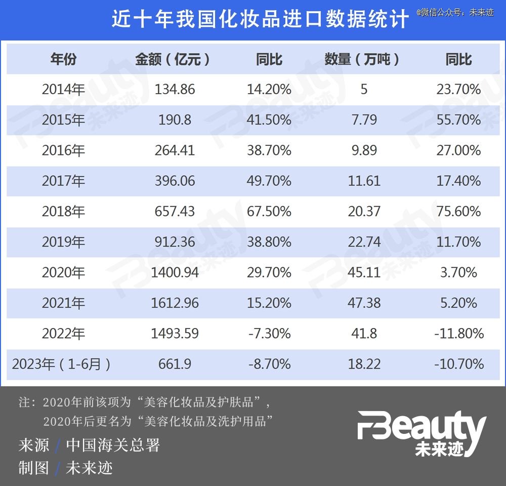 青岛港2025年上半年航线;核心枢纽地位凸显