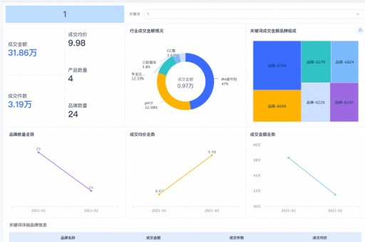 装修建材一站式B2B电商平台搭建：数商云引领行业数字化变革