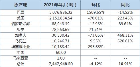 海关答疑：进出境邮件“一站式”办理平台使用指南