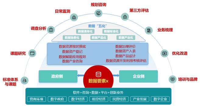 国脉智库《营商环境周刊》(第222期)(图1)