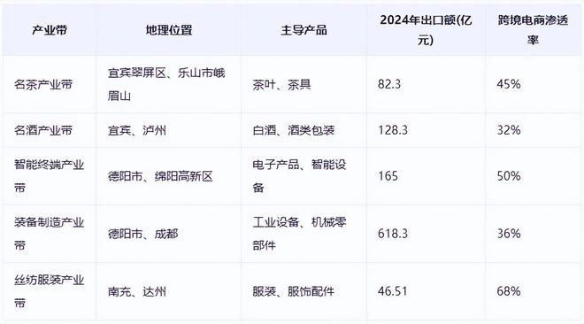 《四川省跨境电商发展全景分析报告(2025)(图4)