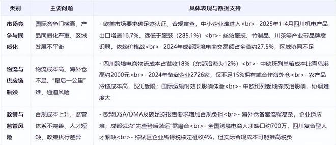 《四川省跨境电商发展全景分析报告(2025)(图5)
