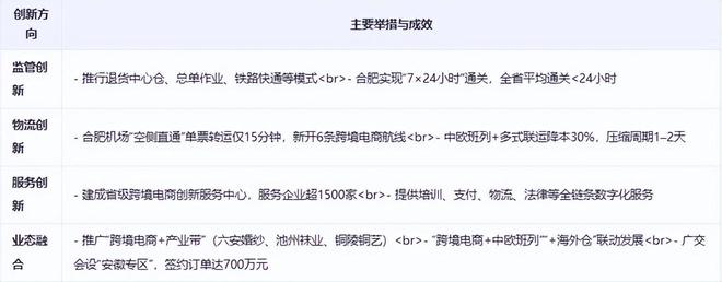 《安徽省跨境电商发展全景分析报告(2025)(图5)