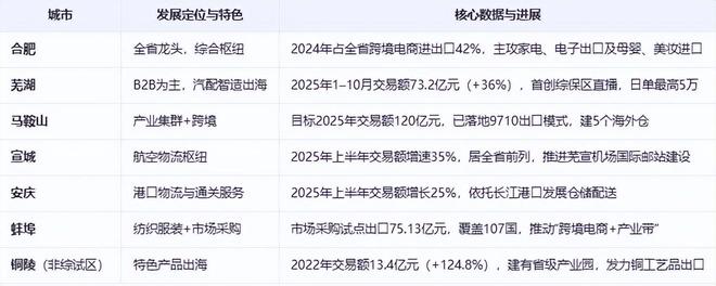 《安徽省跨境电商发展全景分析报告(2025)(图4)