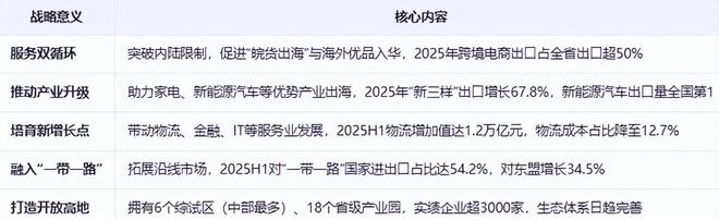 《安徽省跨境电商发展全景分析报告(2025)(图3)