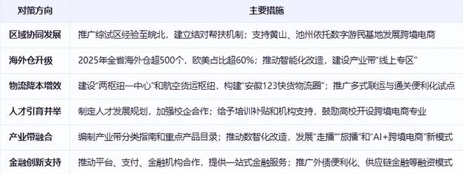 《安徽省跨境电商发展全景分析报告(2025)(图8)