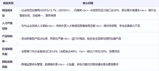 《安徽省跨境电商发展全景分析报告(2025)(图6)