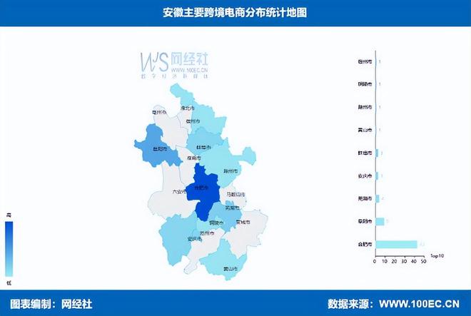 《安徽省跨境电商发展全景分析报告(2025)(图9)