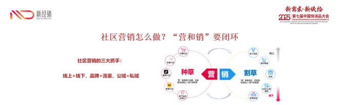 打赢心智战争铸造缩量时代的品牌护城河(图7)