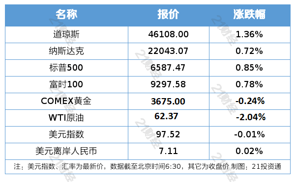 前8月我国汽车产销首次双超2000万辆;HPV疫苗将纳入国家免疫规划|南财早新闻(图1)