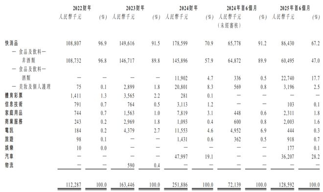 圣火科技IPO前“清仓式”分红钟坚夫妇控股958%(图4)