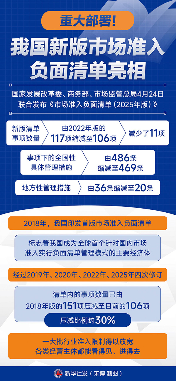 怎么理解纵深推进全国统一大市场建设(图1)