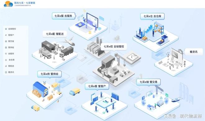 “阳光七采”打造供应链服务新生态(图3)