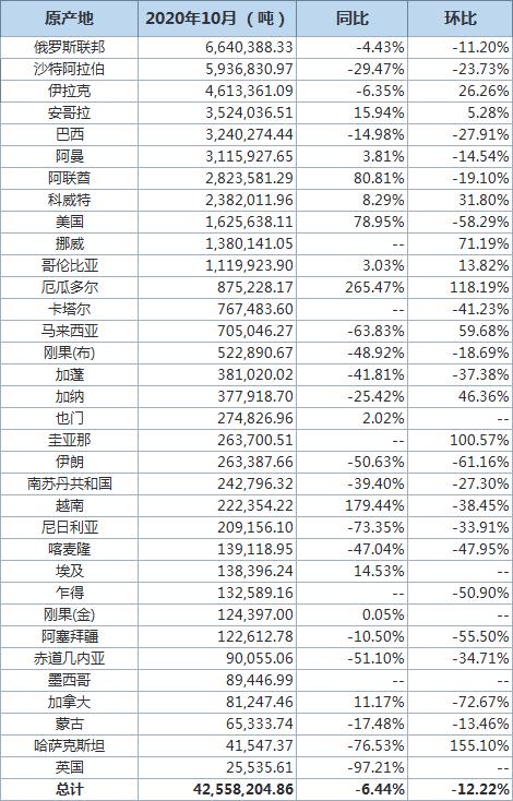 2025年10月中国茶叶进出口情况简报