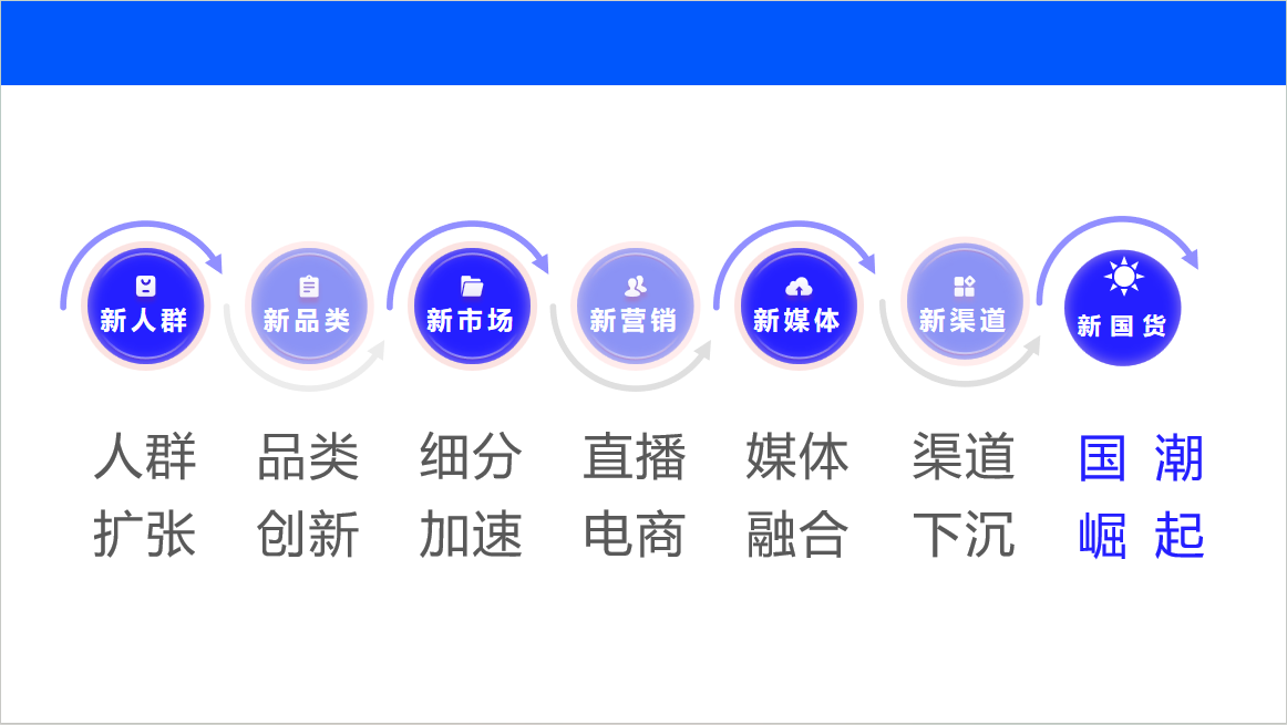 2025消费市场八大关键词