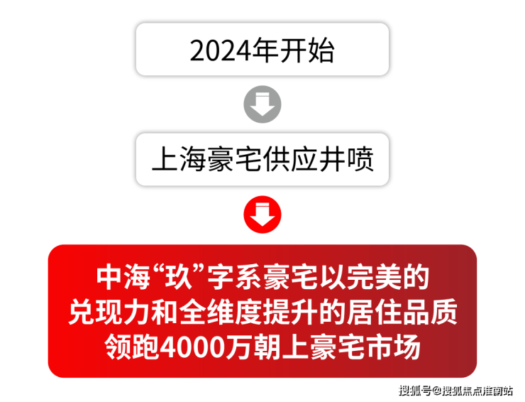 云邸玖章2026年最新售楼中心-中海云邸玖章售楼处首页网站-楼盘百科-处最新发布-楼盘详情-房价-户型-官网电话(图1)