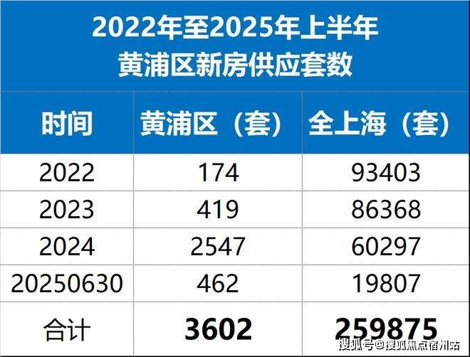 绿城黄浦ONE营销中心官网│2026售楼处-绿城黄浦ONE楼盘价格户型地址前台电话环境配套交房时间官方电话(图13)