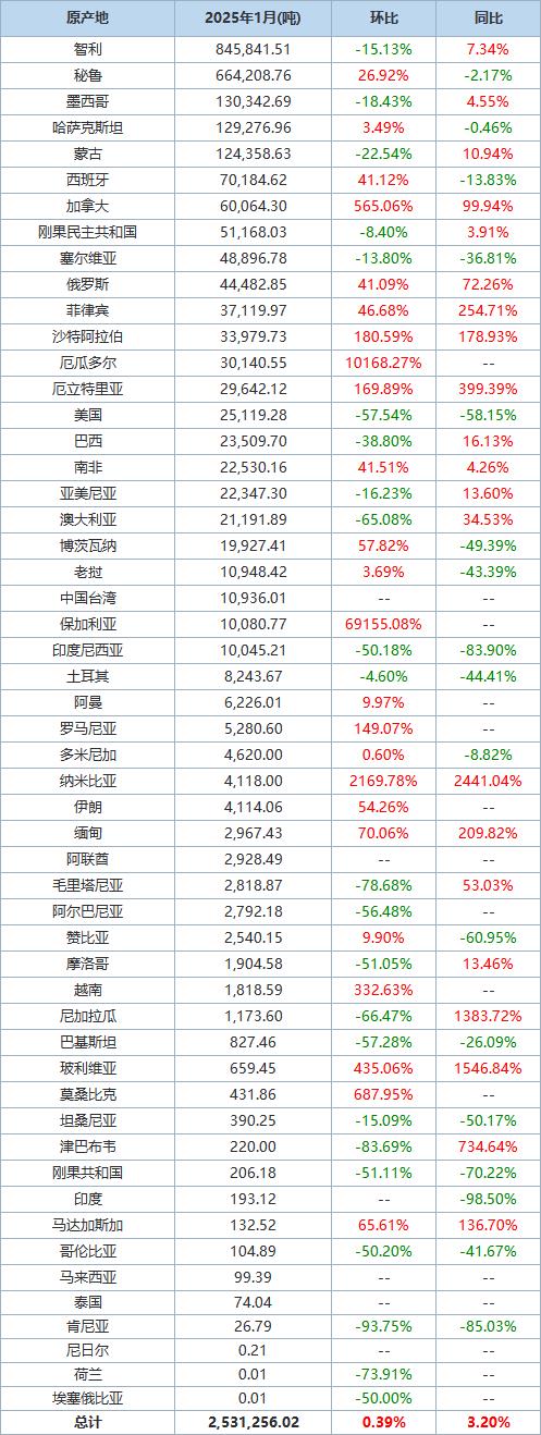 今天《大众日报》头版头条刊发《宠粮“入欧”遭拒海关进厂“会诊”