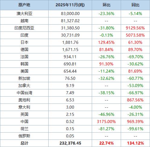 外贸CRM管理系统软件评测：海关数据对接能力