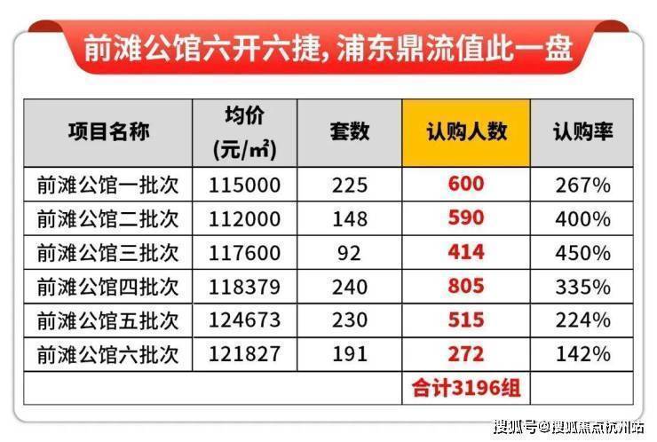 前滩公馆 (官方售楼处) 首页 - 前滩公馆销售中心 - 环境户型价格地址楼盘详情配套电话交房时间配套电话交房时间(图4)