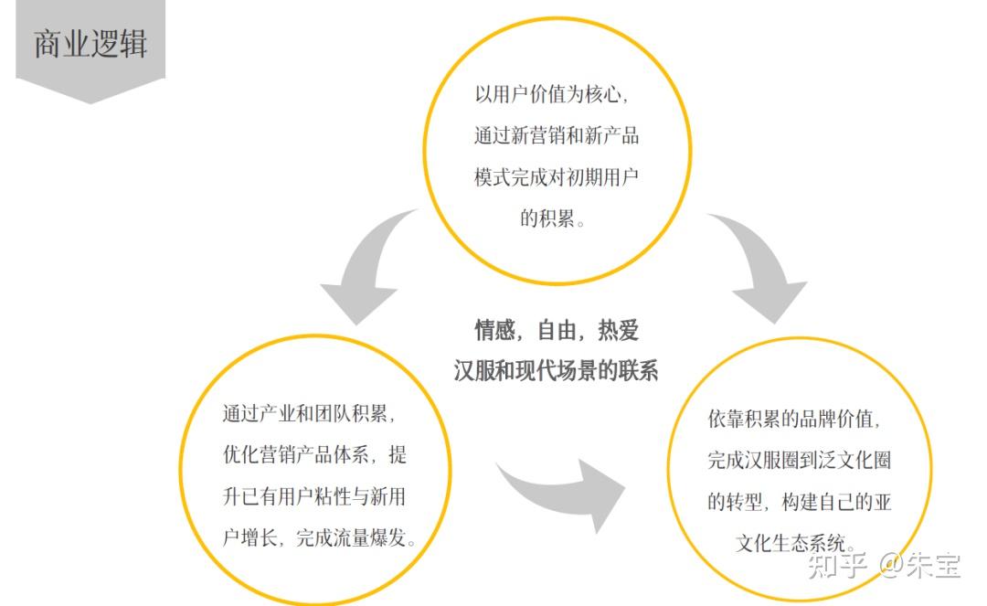 2026年12条文娱新趋势
