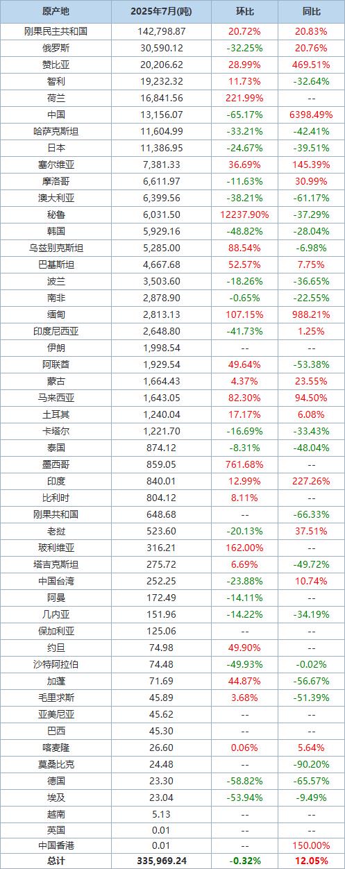 向新向优我国外贸九连增（权威发布）