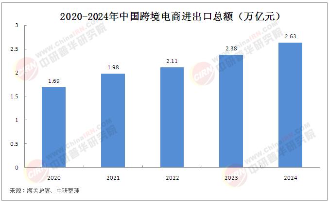 跨境电商成新引擎经港珠澳大桥外贸货值首破3000亿