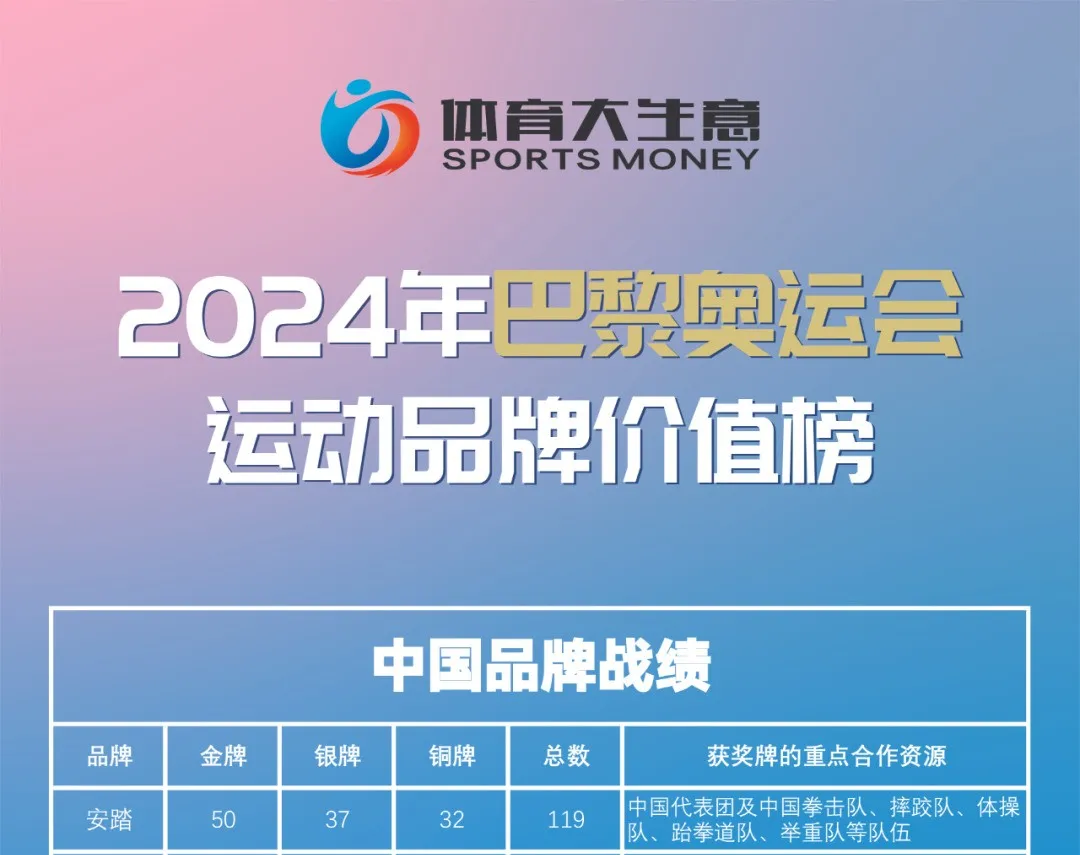 2025金瞳奖复盘：十大IP营销爆款获奖案例与销量增长法则