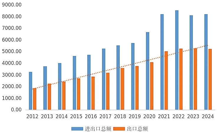 产业、消费、外贸齐发力 2025年上海GDP增速54%