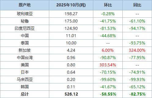 事关进出口货物多式联运业务海关总署解读(图1) 事关进出口货物多式联运业务海关总署解读