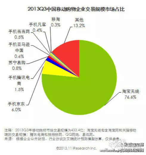 传统企业如何接地气的做移动电商?(图1)