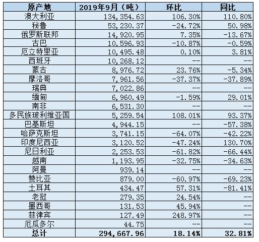 这家锂电池企业年出口额何以增38倍(经济新方位(图1) 这家锂电池企业年出口额何以增38倍(经济新方位