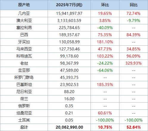 海关质检报告-非两用物项检测实验室清关