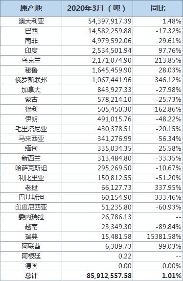 我国外贸实现“开门红” 这些亮点展现外贸韧性活力