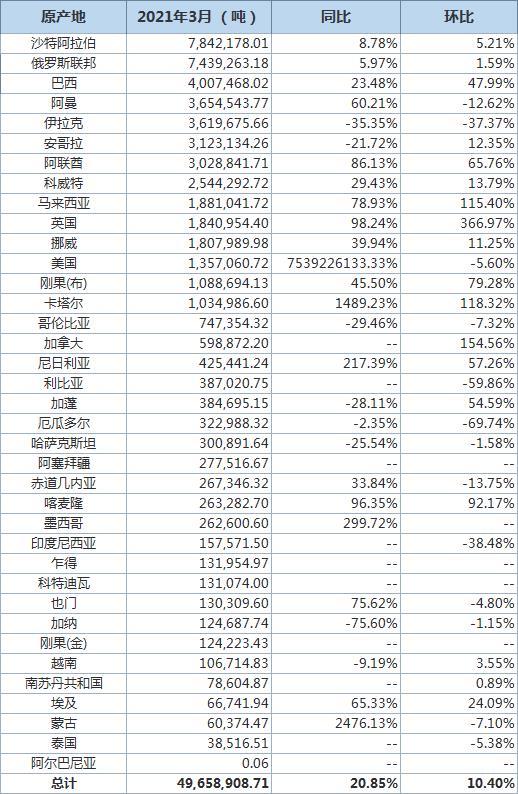 前2个月中国进出口总值同比增长183%