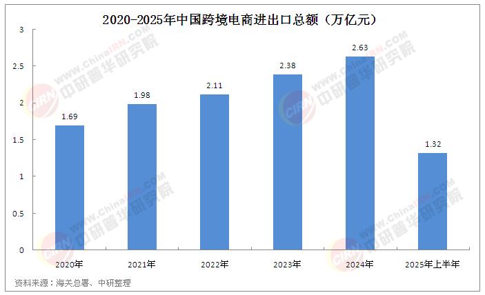 年赚5200亿美元!这一市场取代美国成中国外贸最大顺差来源(图1) 年赚5200亿美元!这一市场取代美国成中国外贸最大顺差来源