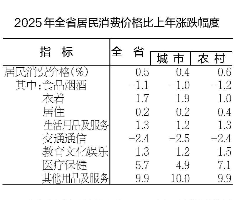 安徽省2025年国民经济和社会发展统计公报(图3)