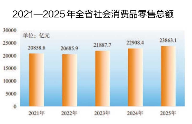 安徽省2025年国民经济和社会发展统计公报(图8)