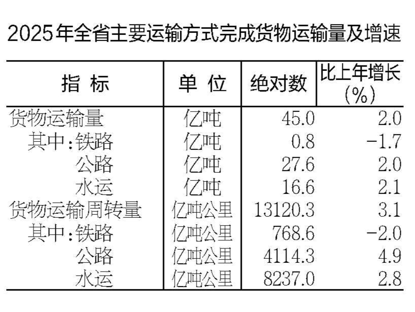 安徽省2025年国民经济和社会发展统计公报(图10)