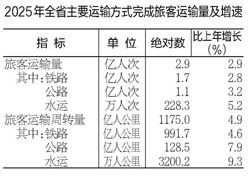 安徽省2025年国民经济和社会发展统计公报(图11)