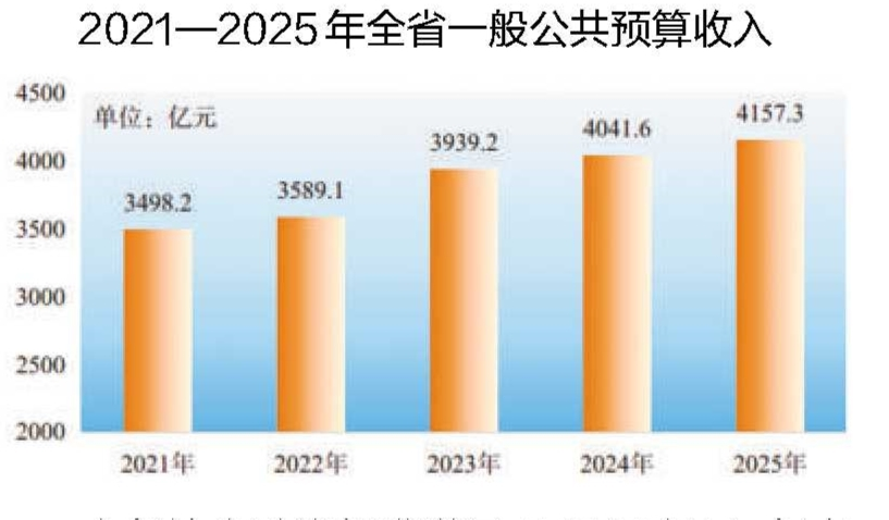 安徽省2025年国民经济和社会发展统计公报(图12)